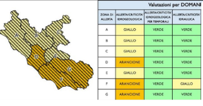 allerta BANNER