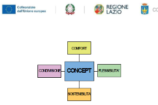 Concept