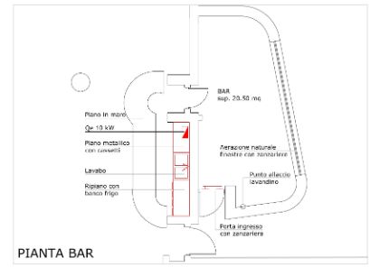 Indagine di mercato per l'affidamento in concessione del servizio di catering e bar all’interno del Teatro D’Annunzio